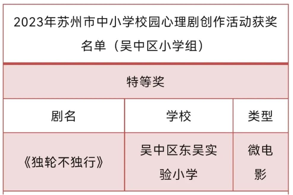 喜报！我校心理剧荣获2023年苏州市中小学“校园心理剧”创作比赛特等奖